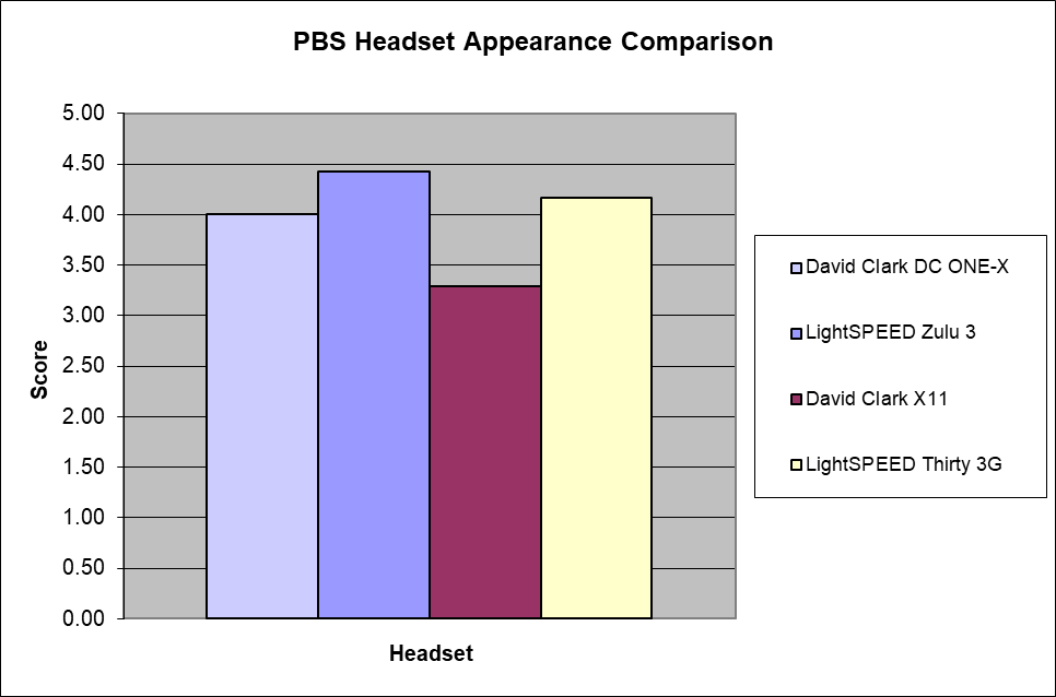 Headset Appearance Comparison